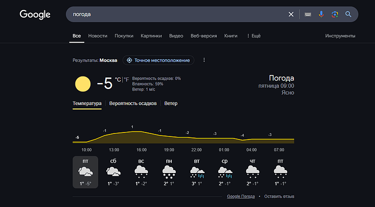 Zero-click search и что с этим делать?