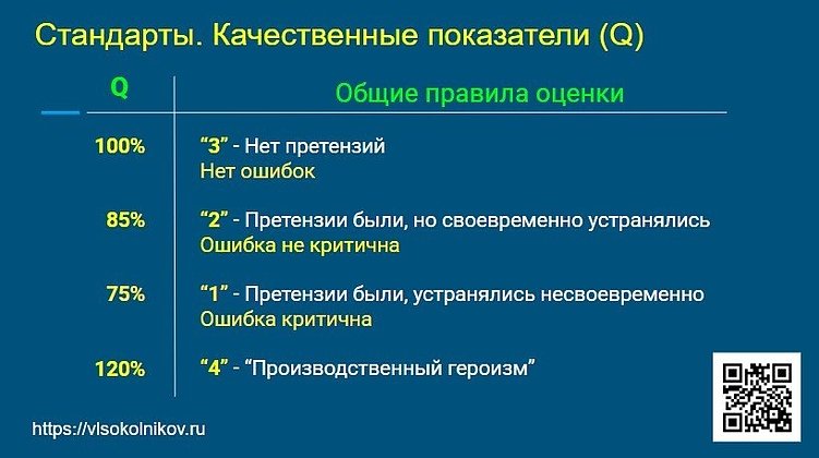 Хватит спорить о премии. Качество работы сотрудника можно посчитать