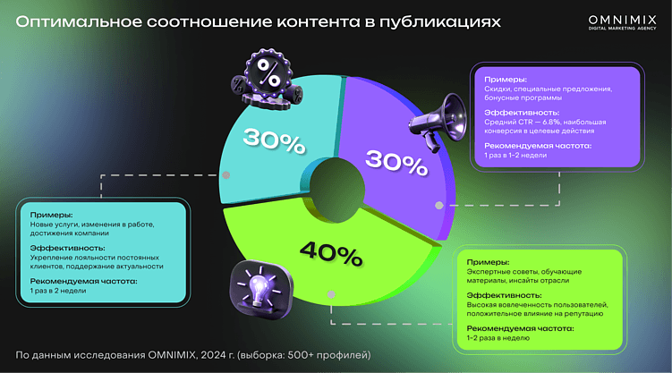 Карты, деньги, два клика: как превратить Яндекс Карты в главный источник клиентов в 2025 году