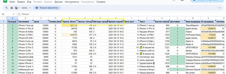 Как узнать спрос товара на Авито?