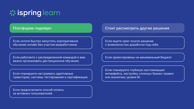 iSpring Learn: инструмент цифровой трансформации корпоративного обучения в 2025/26 году