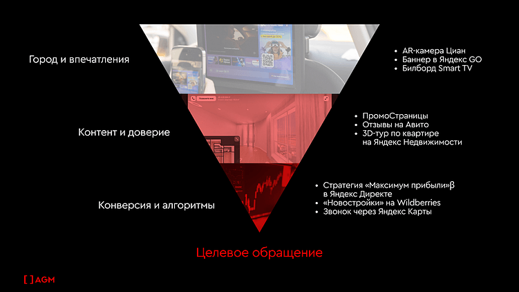 Как в 2026 году новые инструменты встраиваются в воронку параллельно с классическими