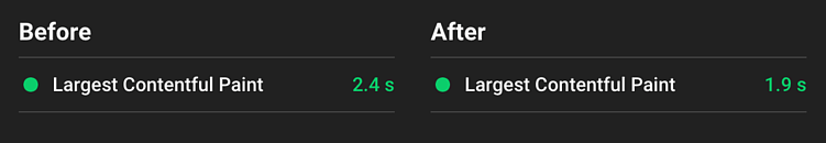 Как улучшилось LCP после предварительного рендеринга