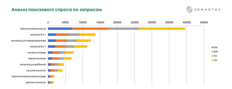 Исследование: репутация брендов детских колясок в поисковой выдаче