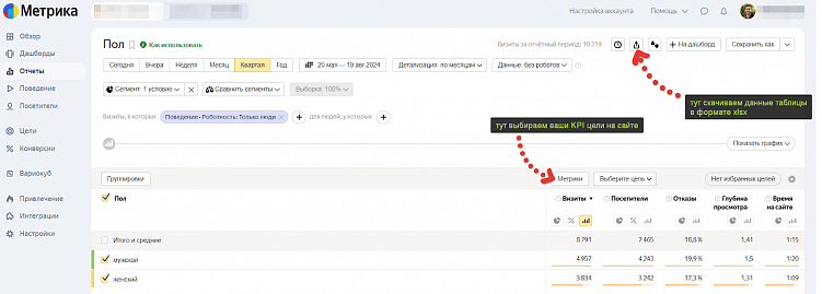 Как выгрузить данные из Директа и Метрики. Пример инструкции
