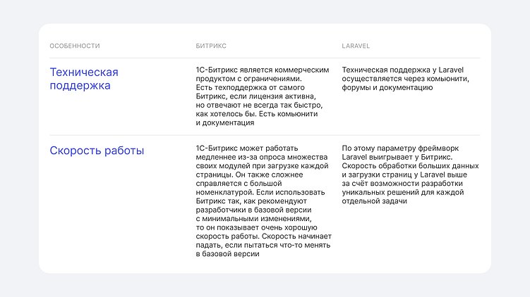 Битрикс или Laravel - как выбрать стек для проекта?