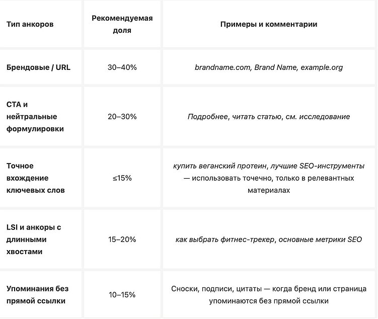 MUVERA 2025: как Google перестраивает правила линкбилдинга и оценки ссылок