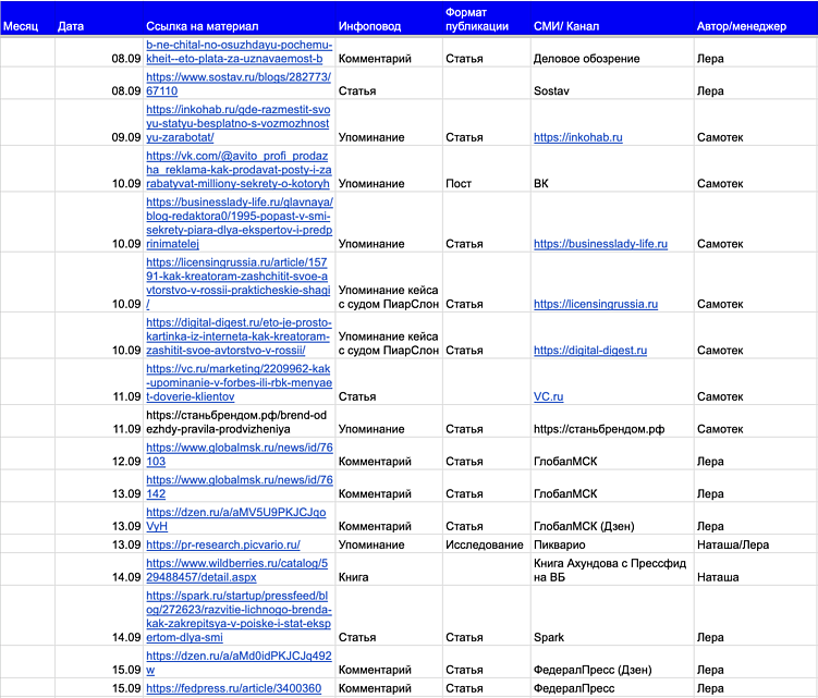 Как повысить репутацию бренда и завоевать доверие клиентов + Шаблон для оценки медийности