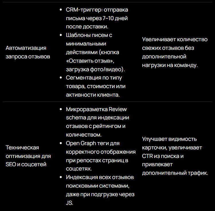 Социальное доказательство как инструмент роста конверсии