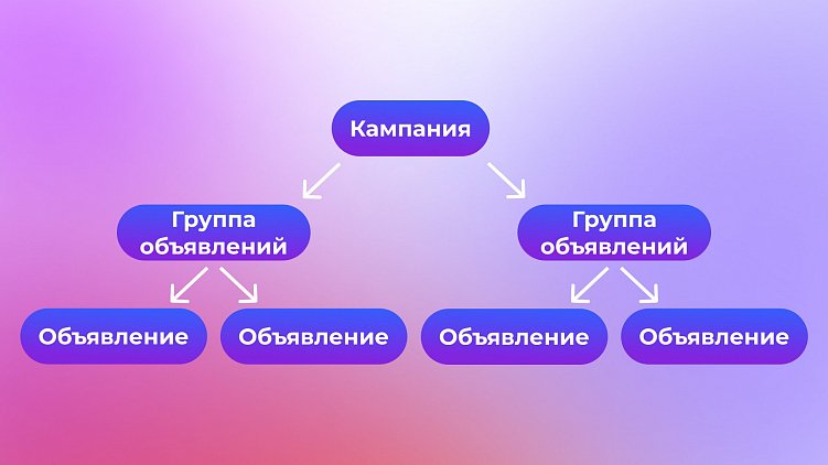 Как запустить первую рекламную кампанию в Sber Ads. О возможностях площадки