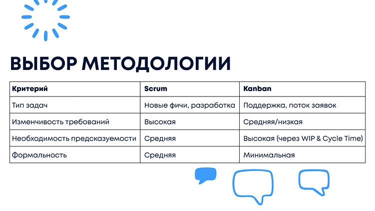 Методологии в действии: как мы реализуем жизненный цикл разработки ПО