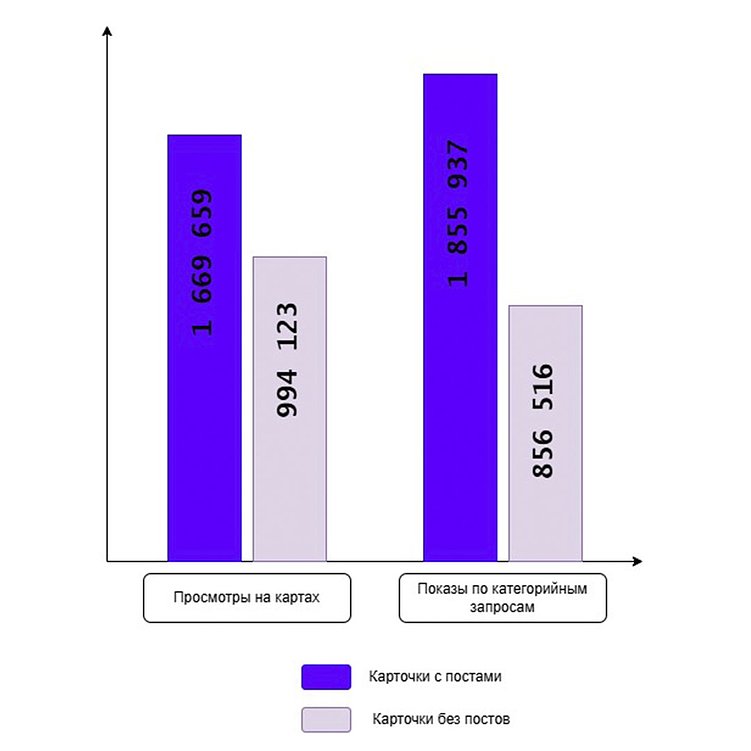 4 простых шага, которые помогут новой компании стать видимой и вызывать интерес