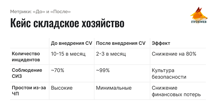 Повышение безопасности на логистическом складе