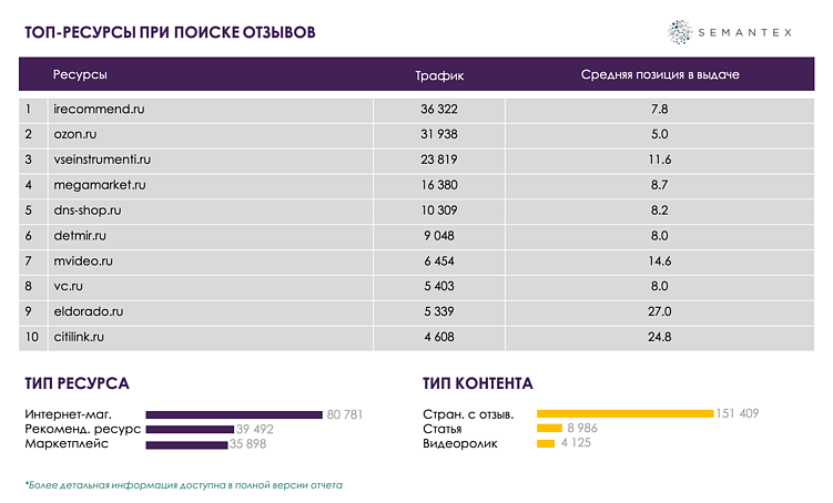 Анализ поисковой выдачи для сегмента бытовой техники: рейтинг брендов аэрогрилей