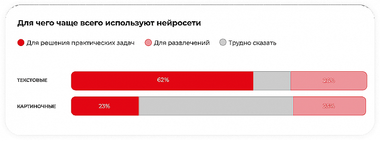 ИИ уже захватил мир?