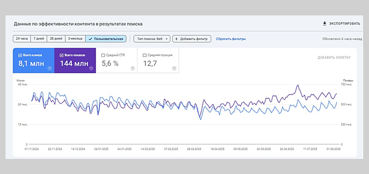 Эффект «крокодила»