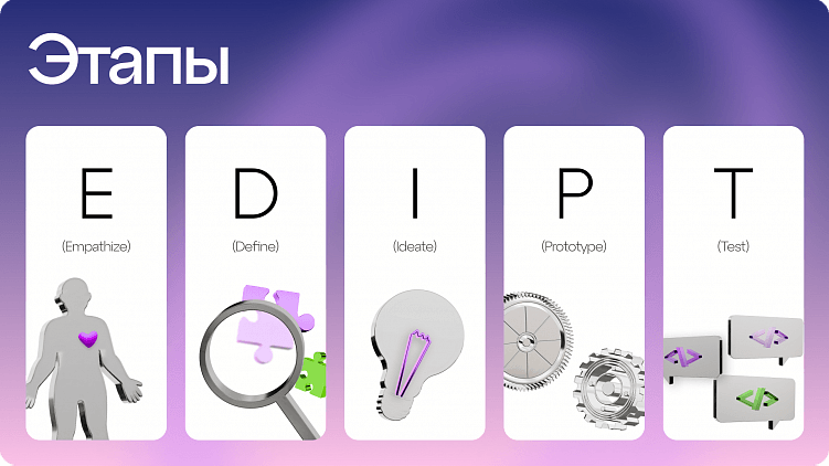 Дизайн-мышление: Как Этот Метод Помогает Создавать Инновационные Продукты