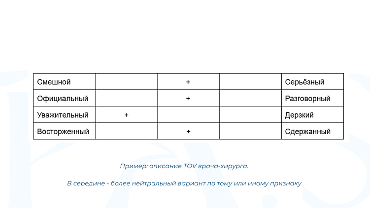 Как не стать очередной клиникой “под копирку”: роль tone of voice в соцсетях