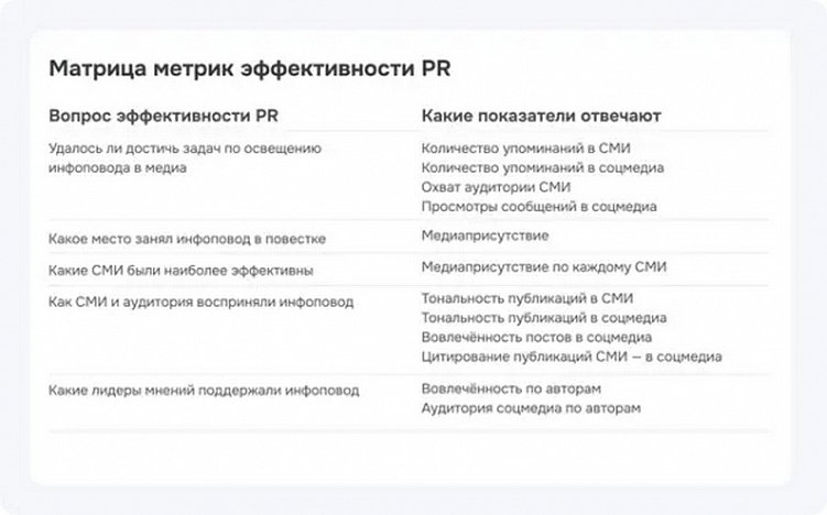 Эффективность Пиара и как ее измерить?