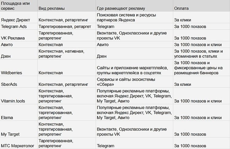 4 простых шага, которые помогут новой компании стать видимой и вызывать интерес