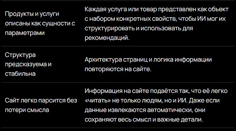 AI-Ready сайты: главный тренд 2026–2027