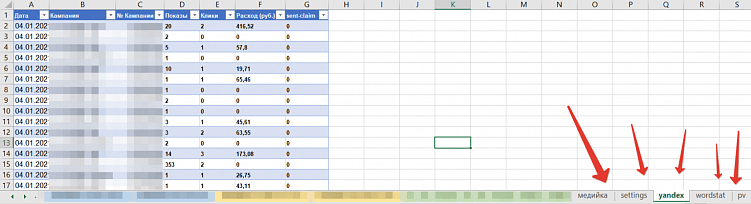 Оценка эффективности медийной рекламы