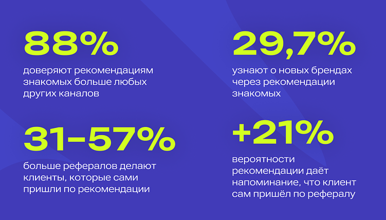 Исследования от&nbsp;Nielsen, datareportal
