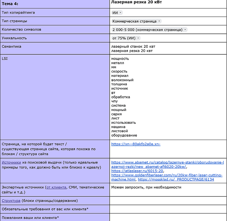 Пример технического задания для SEO-текста с подробным указанием требований: такое ТЗ мы используем в LZ.Media