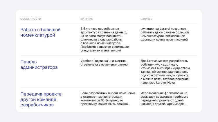 Битрикс или Laravel - как выбрать стек для проекта?