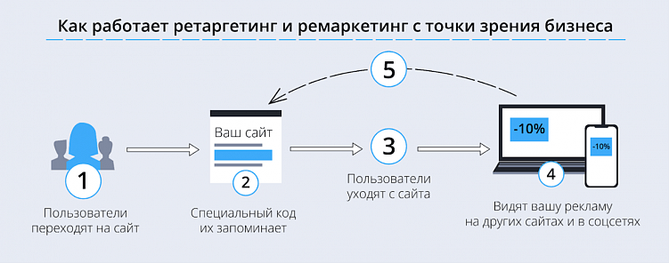 Разработка маркетинговых стратегий для B2B-сегмента