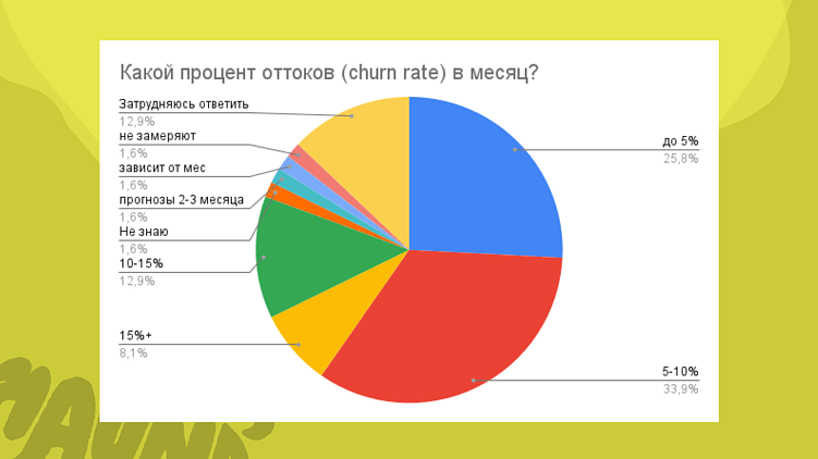Исследование Haunds про ключевые показатели в фитнес-маркетинге