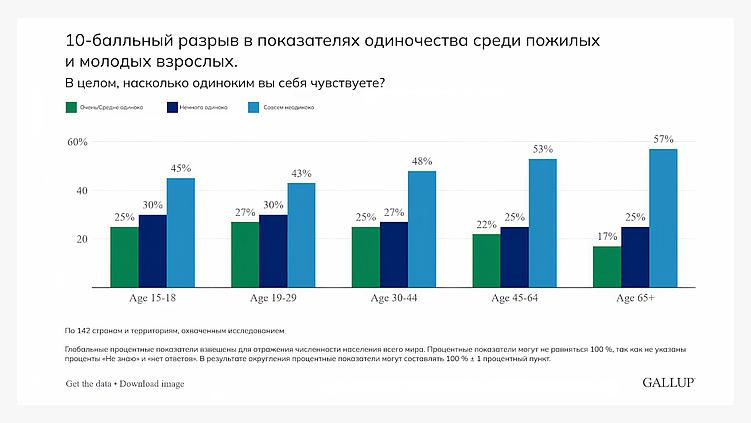 2025 год в SMM. Заглядываем в будущее соцсетей