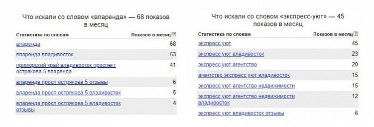 Мониторинг и анализ: инструменты для эффективного управления репутацией в интернете