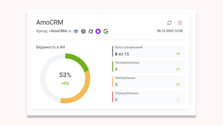 Как проверить видимость бренда в нейросетях