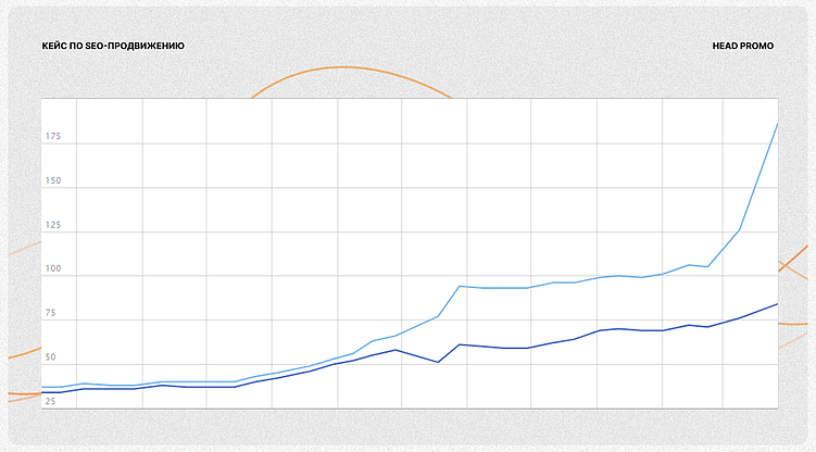 Постепенное наращивание вечной ссылочной массы