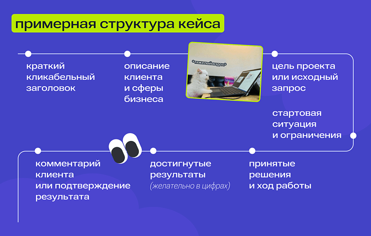 Как превратить B2B-сайт в опорную точку воронки