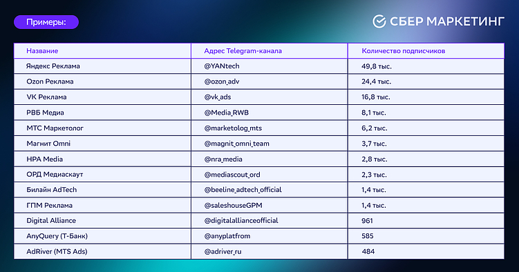 Мир ТГ-каналов про маркетинг: кто, для чего и для кого?