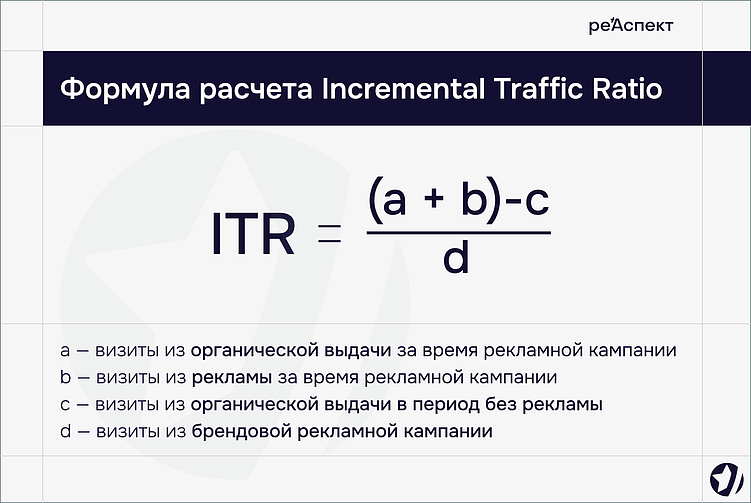 Формула для расчета ITR