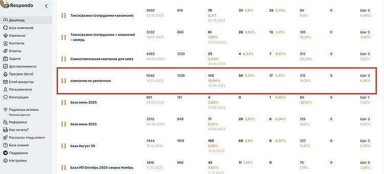 Как выйти на ЛПР нужной компании и получить ответ