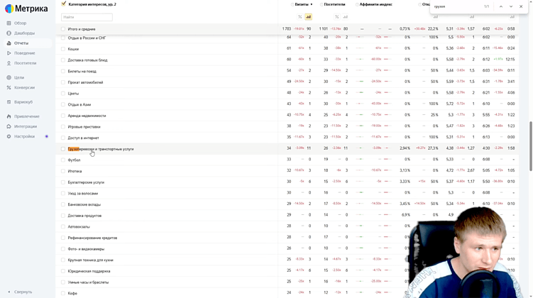 Сайт по грузоперевозке накрутили ботами, у которых есть пересечения по интересам «Реклама», «Мебель», «Недвижимость» и так далее. При этом количество пользователей с интересом «Грузоперевозки» практически не изменилось, хотя с накруткой трафик сайта кратно вырос