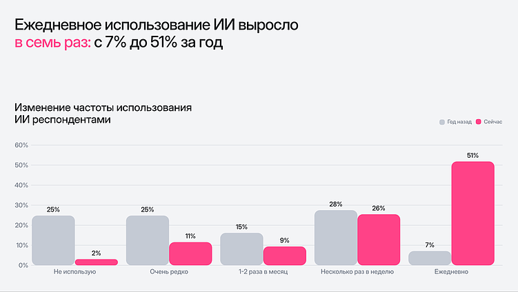 Репутация бизнеса в эпоху ИИ: исследование Picvario и Pressfeed показало, что работает сегодня