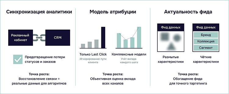 Скрытые дыры рекламного бюджета: аудит как первый шаг к росту прибыли