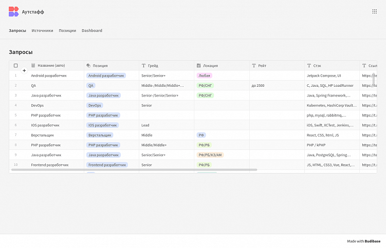 Как быстро разработать MVP веб-сервиса
