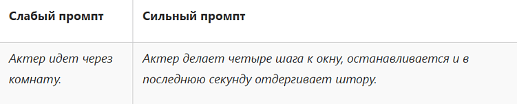 Как написать промпт для генерации видео: кадрирование, стиль, движение