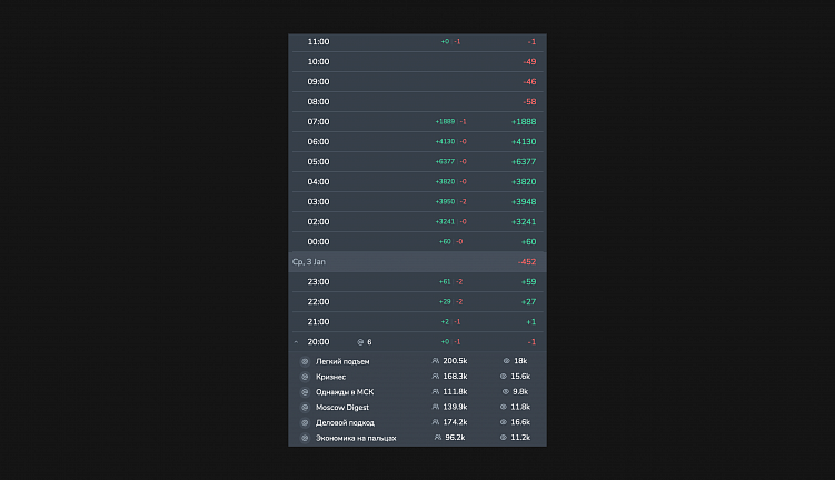Как мамочки скамят бизнес или «зарабатывают в легкости», а предприниматели стреляют себе в колено.