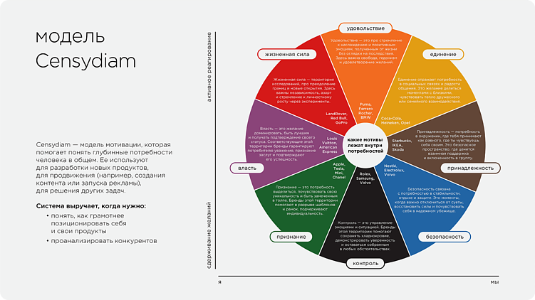 Архетипы в брендинге: удочка или крючок?