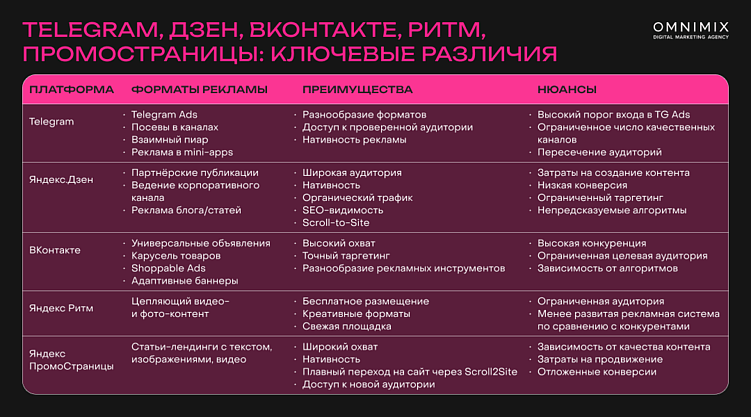 Реклама после блокировки Нельзяграма: где теперь продвигаться бизнесу?