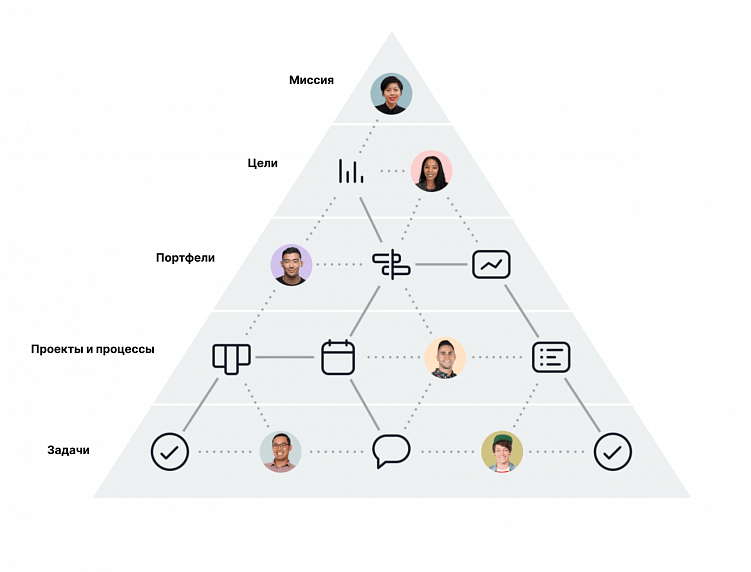 Asana, Airtable или Notion? Какой софт подойдет вашему бизнесу?