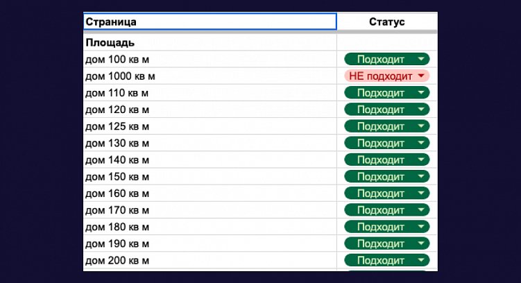 Как запустить SEО-продвижение строительства домов и удержать показатели, когда падает спрос