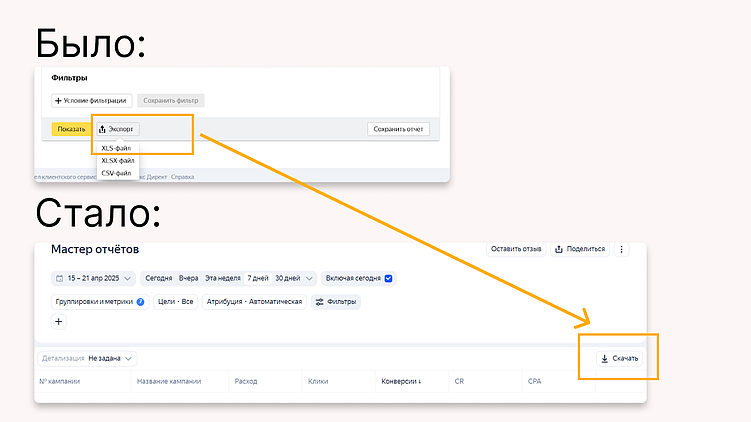 Быстрый анализ рекламы по социально-демографическим признакам
